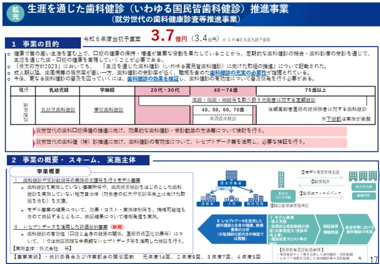 国民皆歯科健診の時代へ 唾液測定と予防歯科がつくる「次の10年の歯科医療」