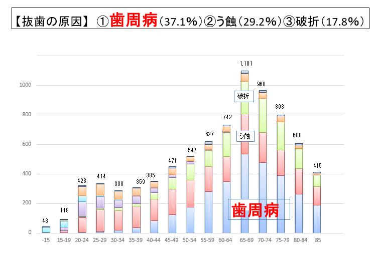 国民皆歯科健診の時代へ 唾液測定と予防歯科がつくる「次の10年の歯科医療」