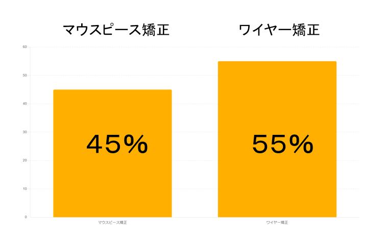 マウスピース矯正と歯科医院経営の“本当の話” 患者様にも知ってほしい、歯科医師としての私の視点