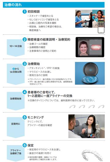 マウスピース矯正と歯科医院経営の“本当の話” 患者様にも知ってほしい、歯科医師としての私の視点