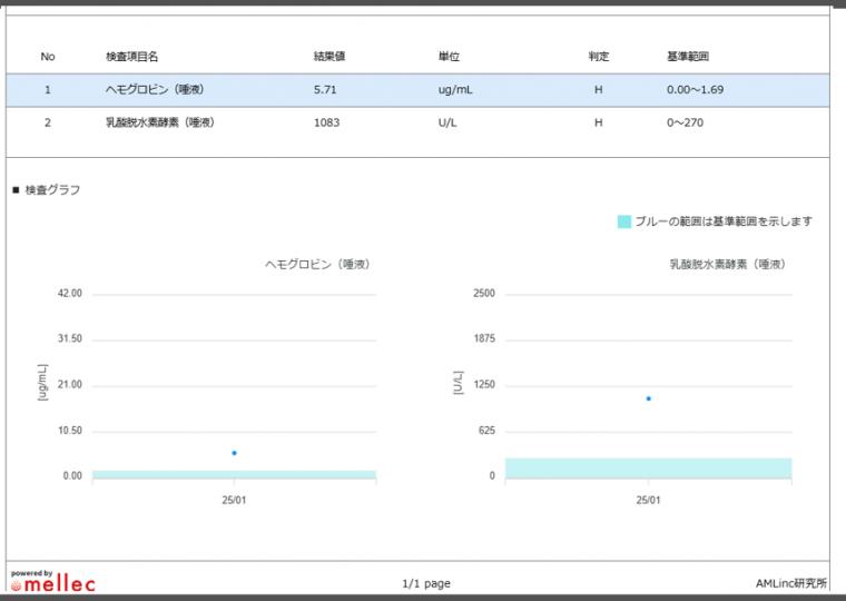【2025年版】患者様へ 唾液測定ペリオシグナルで変わる歯科医療