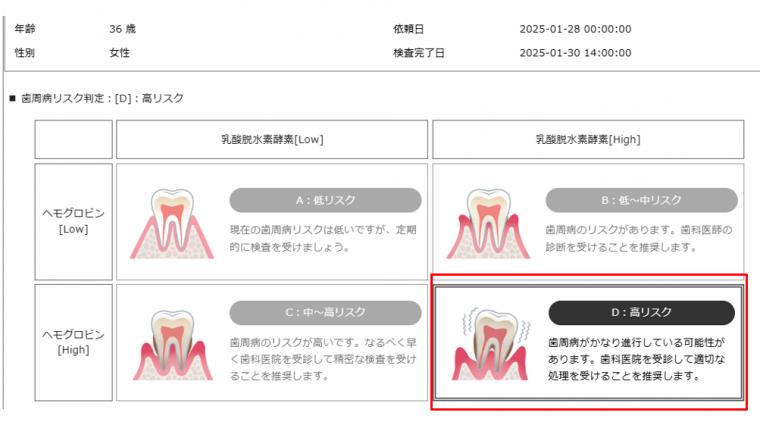 【2025年版】患者様へ 唾液測定ペリオシグナルで変わる歯科医療