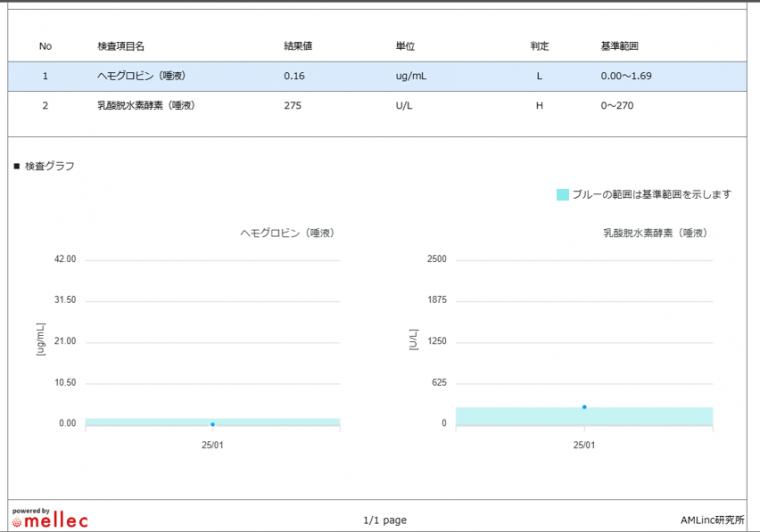 【2025年版】患者様へ 唾液測定ペリオシグナルで変わる歯科医療