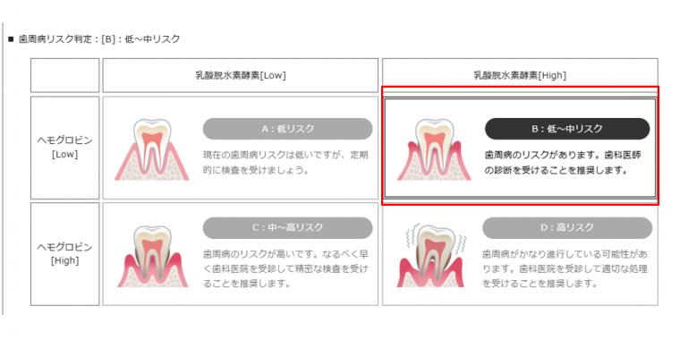 【2025年版】患者様へ 唾液測定ペリオシグナルで変わる歯科医療