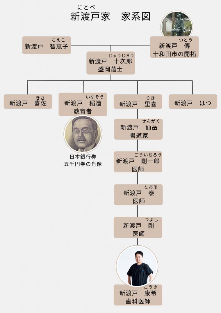 池袋で「本物」の矯正歯科を。新渡戸稲造の血脈と946症例の真実ー院長・新渡戸康希の決意