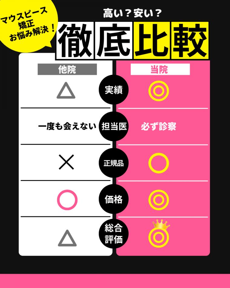 マウスピース矯正の費用と値段を徹底解説!高い?安い?おすすめのインビザライン治療とは?
