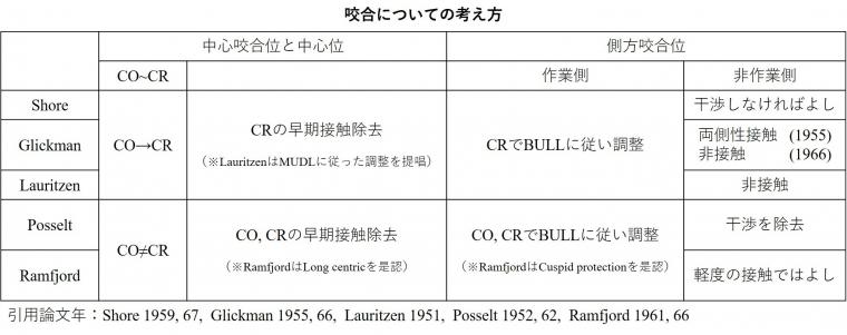 プレオルソ装置の使い方。選択方法。 マスタークラス