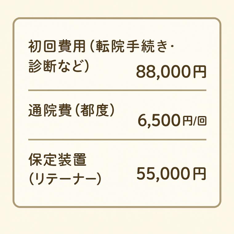 「矯正治療は途中からでも大丈夫です ― 転院という前向きな選択」
