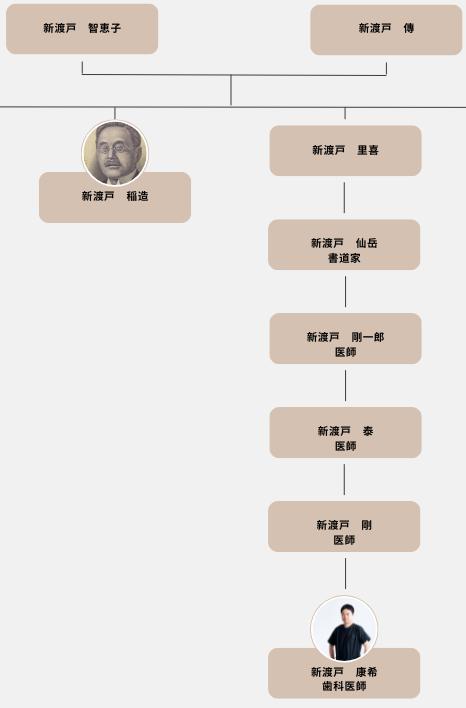 「矯正治療は途中からでも大丈夫です ― 転院という前向きな選択」