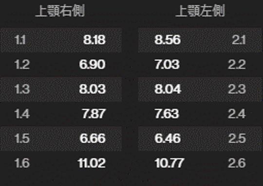 インビザライン治療について学ぼう『IPR』後編