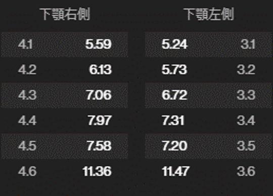 インビザライン治療について学ぼう『IPR』後編