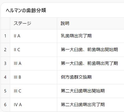 「プレオルソ」こども歯ならび矯正法 アドバンスコース