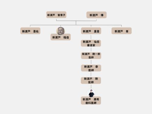 新渡戸稲造・新渡戸院長の関係性