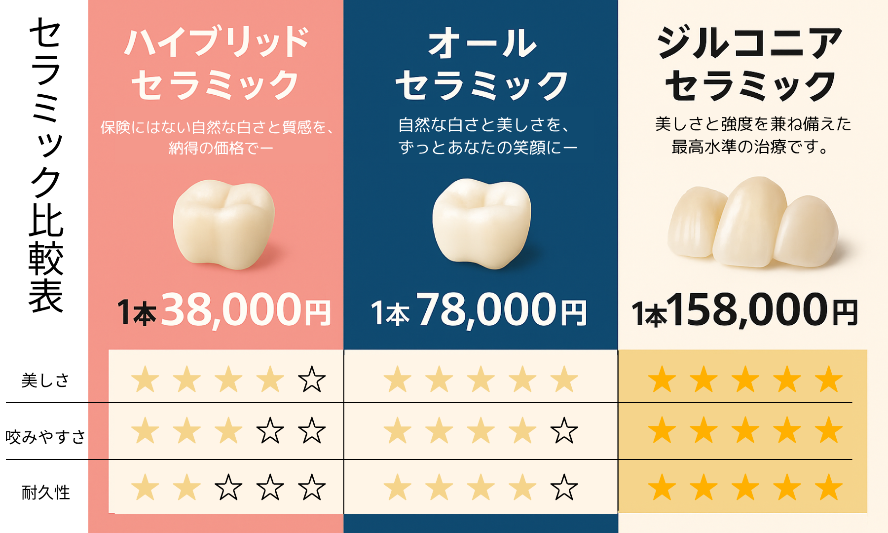 セラミック比較表